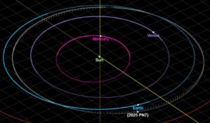 schematic of the quasi-moon's orbit