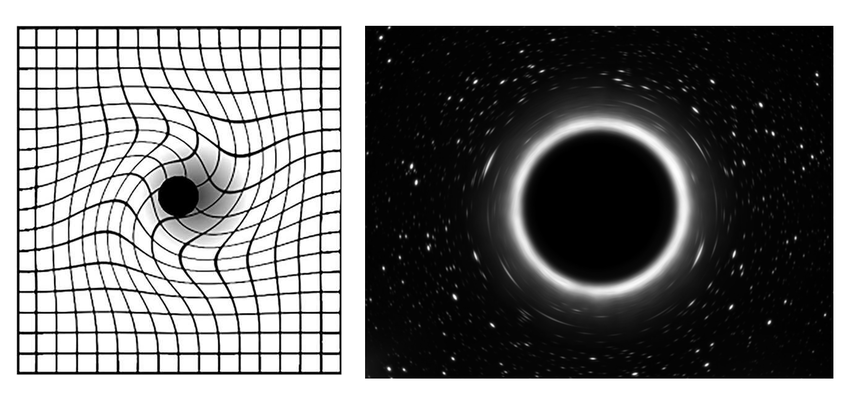 A representation of frame dragging.